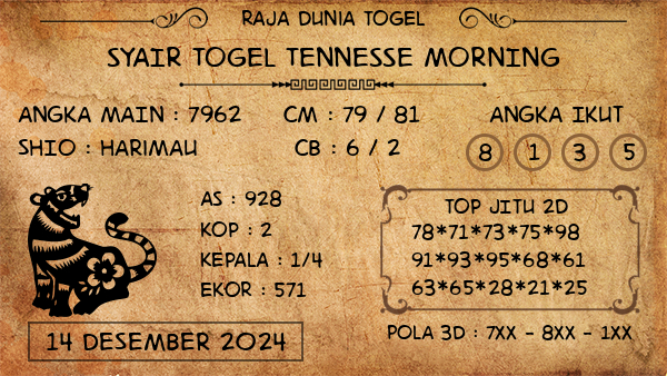 Prediksi Tennesse Morning