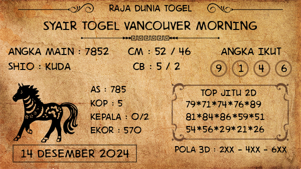 Prediksi Vancouver Morning