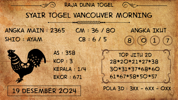 Prediksi Vancouver Morning