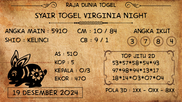 Prediksi Virginia Night