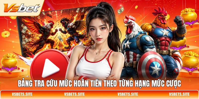 Bảng tra cứu mức hoàn tiền theo từng hạng mức cược Bảng tra cứu mức hoàn tiền theo từng hạng mức cược