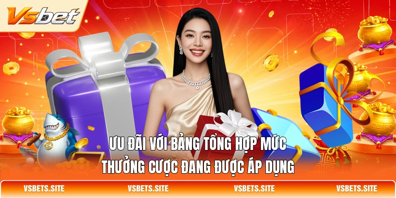 Ưu đãi với bảng tổng hợp mức thưởng cược đang được áp dụng Ưu đãi với bảng tổng hợp mức thưởng cược đang được áp dụng